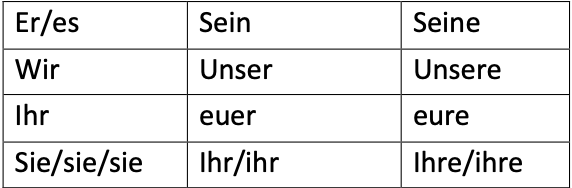 German Grammar notes